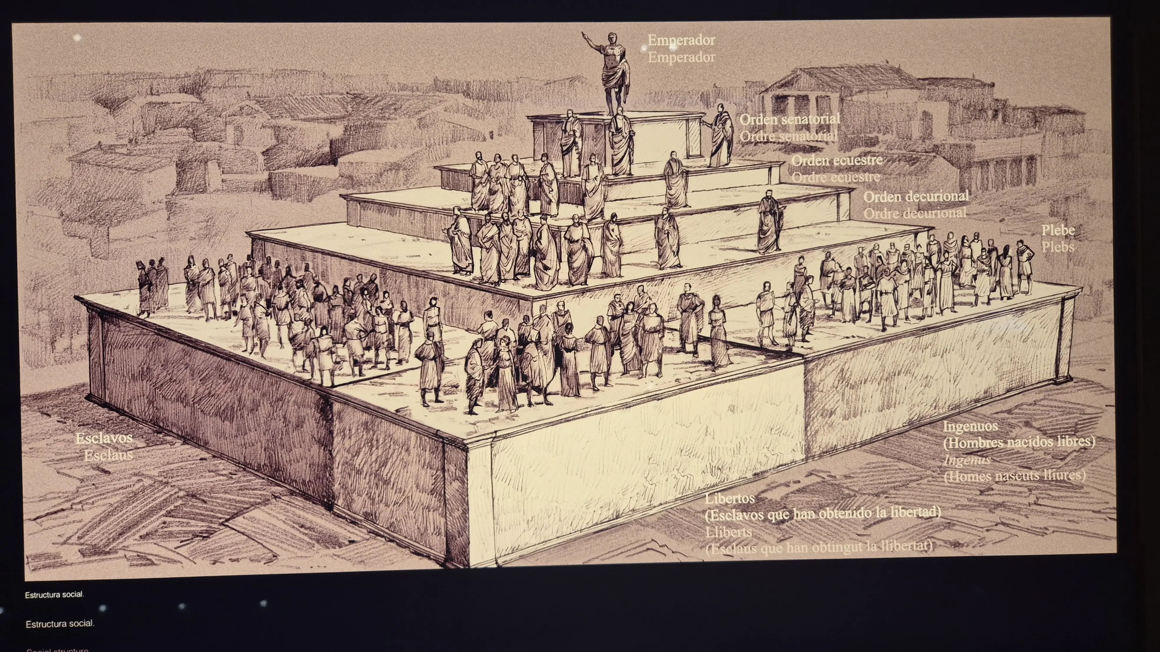 看看羅馬的階級